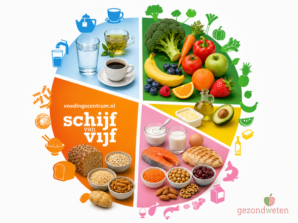 De nieuwe Schijf van Vijf: wat is er veranderd en wat levert het op voor je gezondheid?