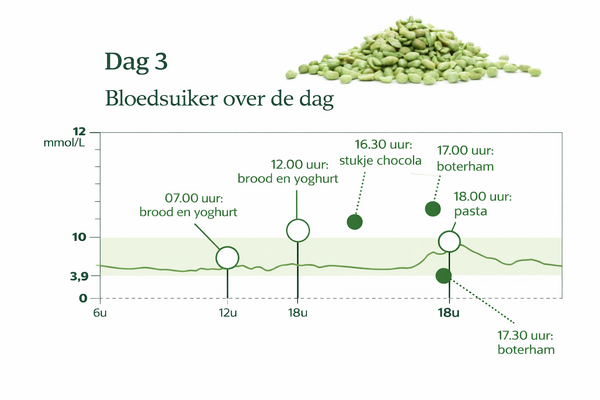 Bloedsuiker, vezels en afvallen: zo werken je darmen en hormonen samen